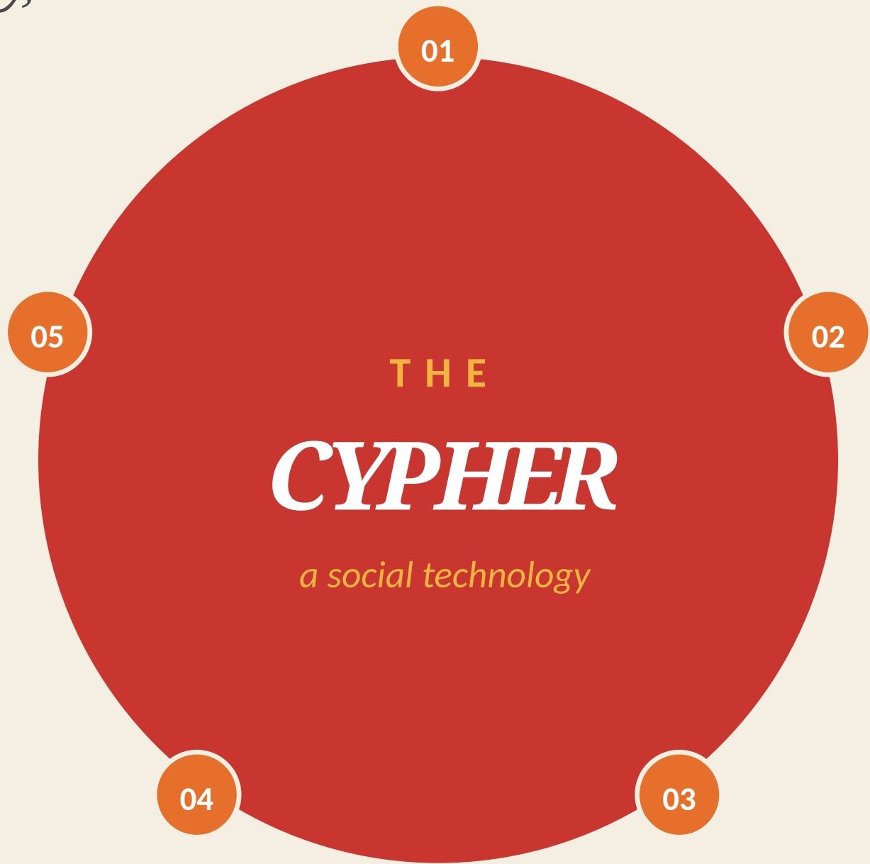 The Cypher — a social technology